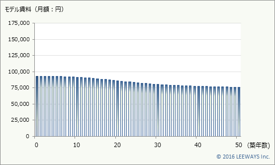 三河島 不動産投資分析