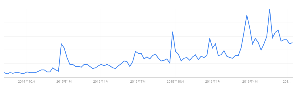 スクリーンショット 2016-07-16 15.19.41
