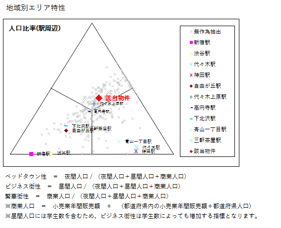 笹塚＿エリア特性