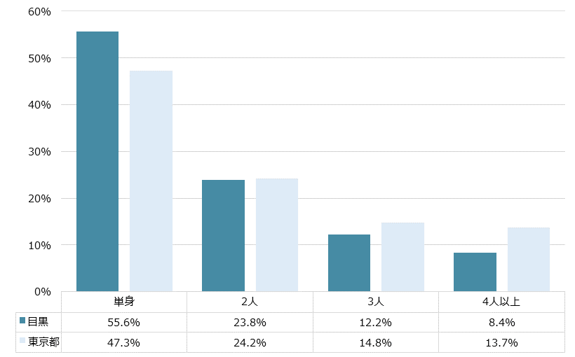 不動産投資分析