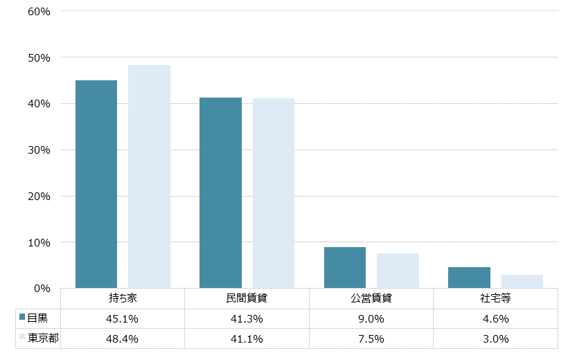 目黒 不動産投資分析