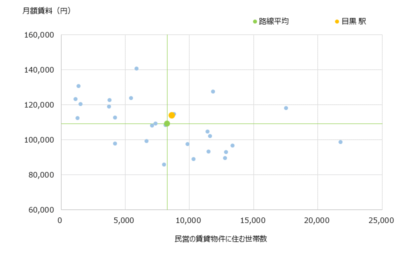 目黒 不動産投資分析