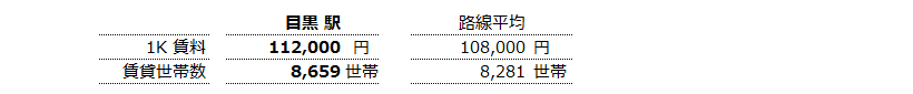 目黒 不動産投資分析