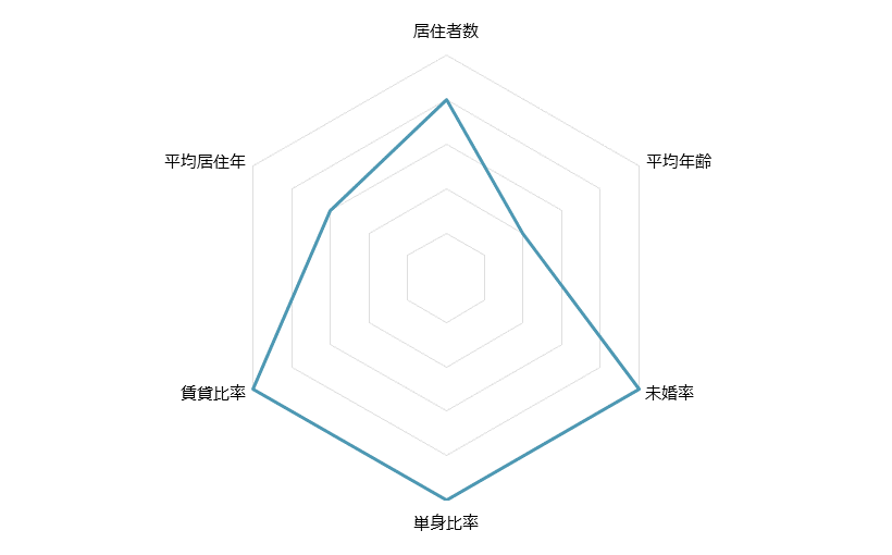 不動産投資分析