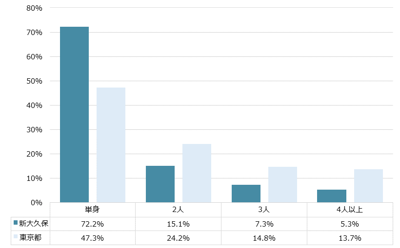 不動産投資分析