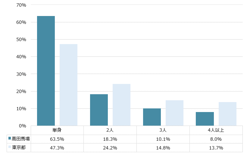不動産投資分析