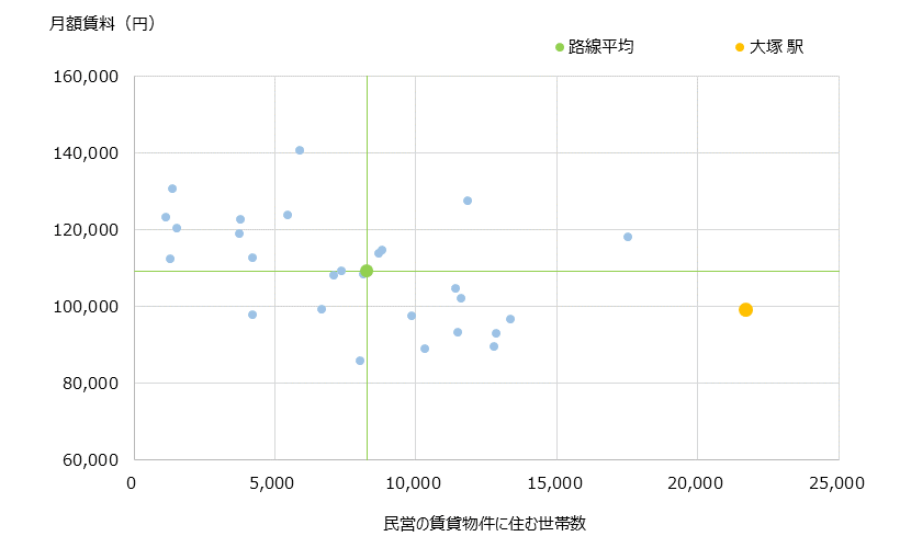 大塚 不動産投資分析