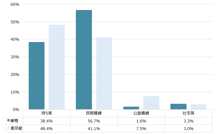 巣鴨 不動産投資分析