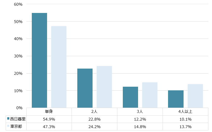 不動産投資分析