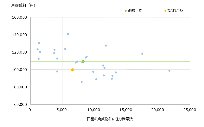 御徒町 不動産投資分析
