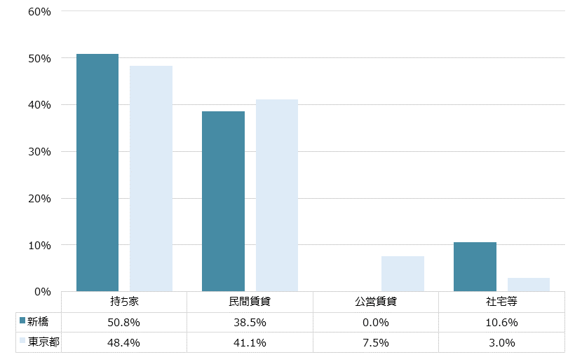 新橋 不動産投資分析