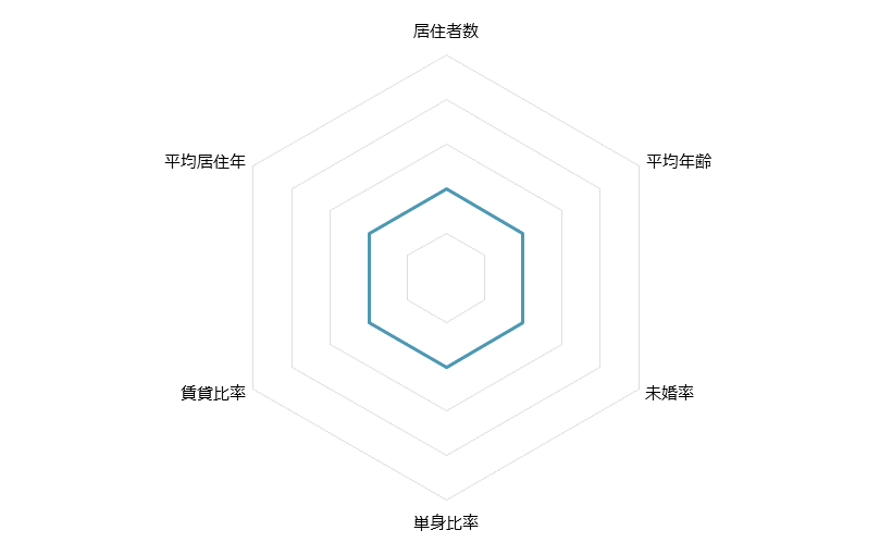 豊田 不動産投資分析