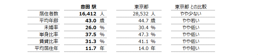 豊田 不動産投資分析