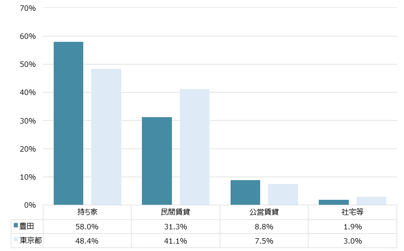 豊田 不動産投資分析