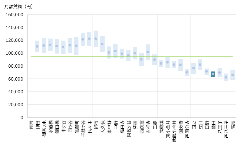 豊田 不動産投資分析