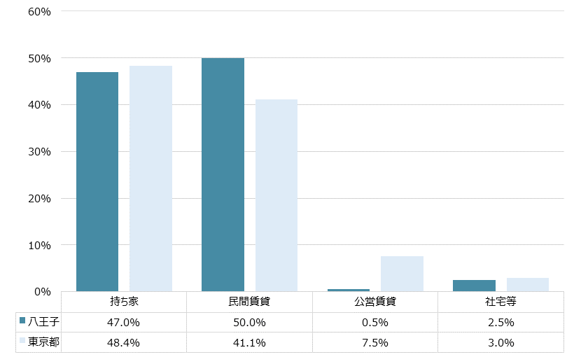 八王子 不動産投資分析