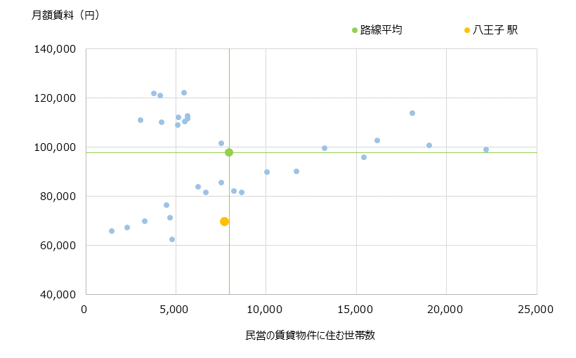八王子 不動産投資分析