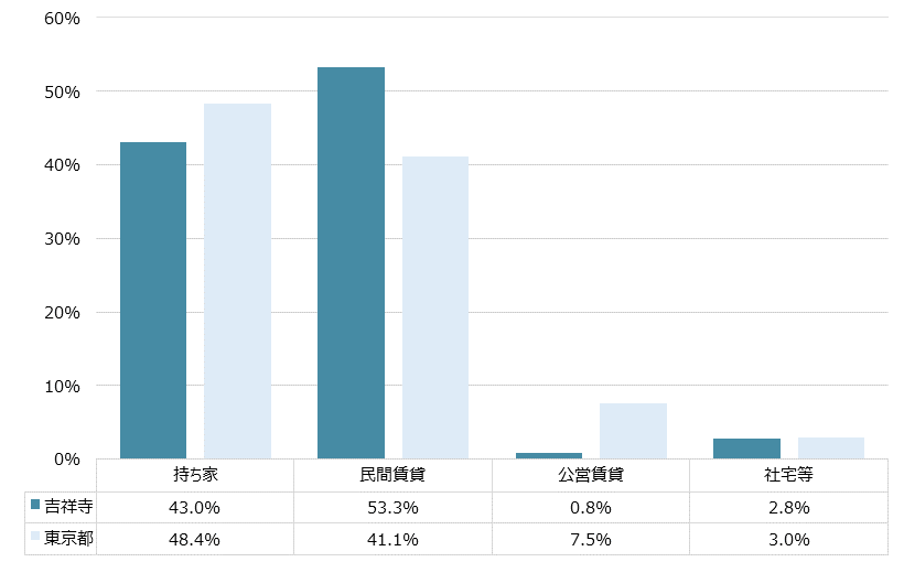吉祥寺 不動産投資分析
