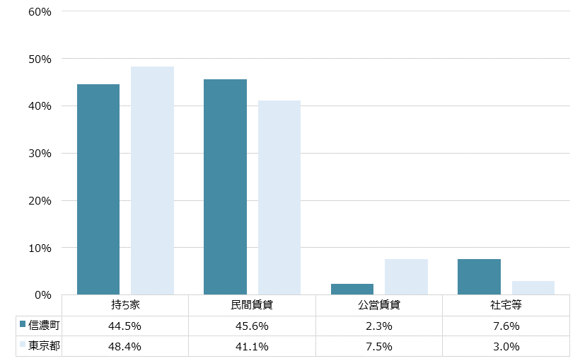 信濃町 不動産投資分析