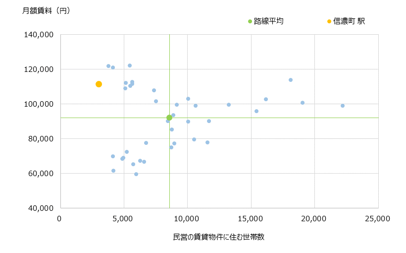 信濃町 不動産投資分析