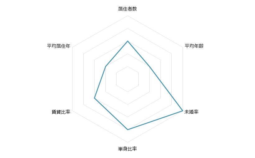 四ツ谷 不動産投資分析