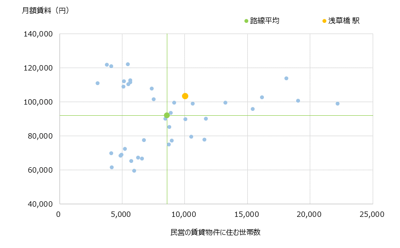 浅草橋 不動産投資分析