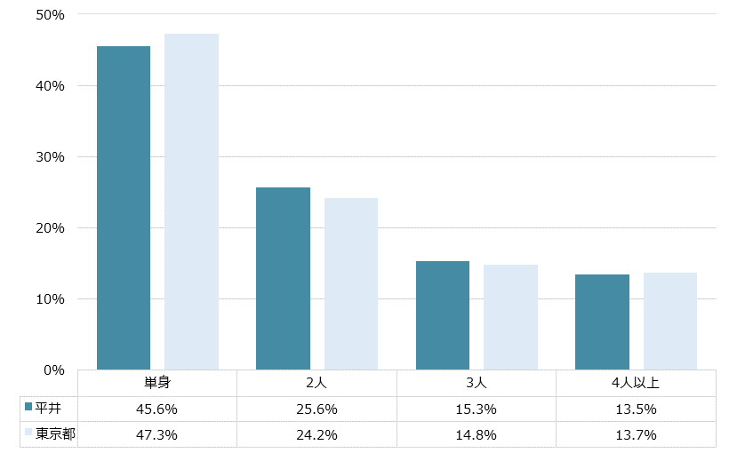 平井 不動産投資分析