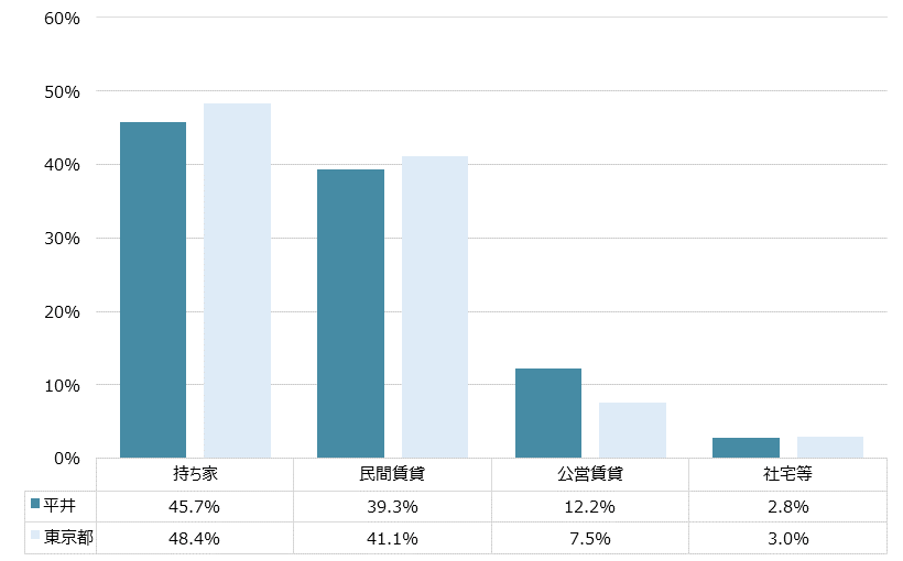 平井 不動産投資分析