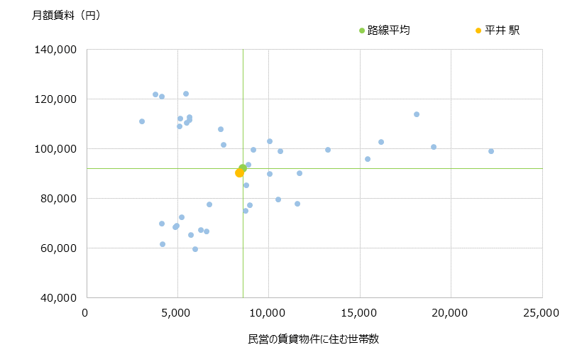 平井 不動産投資分析