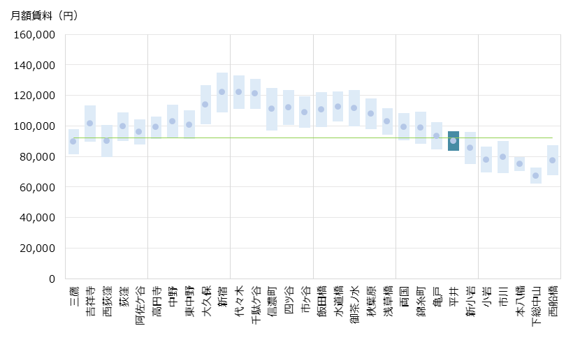 平井 不動産投資分析