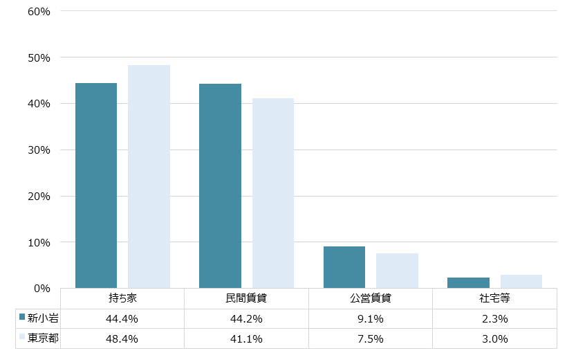 新小岩 不動産投資分析