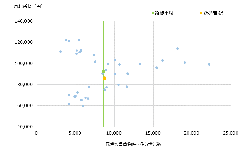 新小岩 不動産投資分析