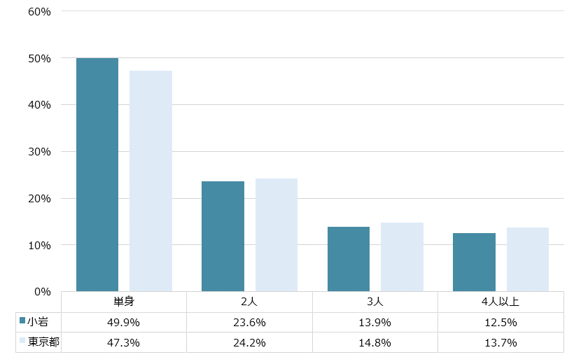 小岩 不動産投資分析