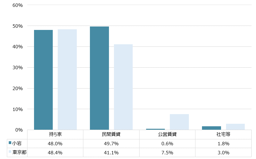 小岩 不動産投資分析
