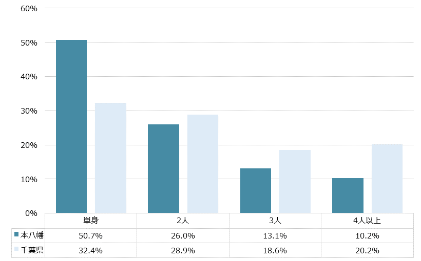 本八幡 不動産投資分析