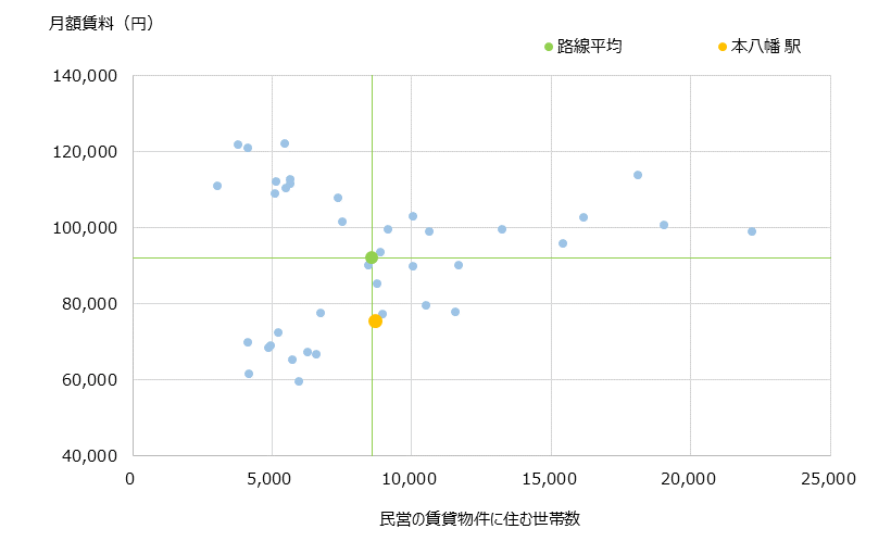本八幡 不動産投資分析