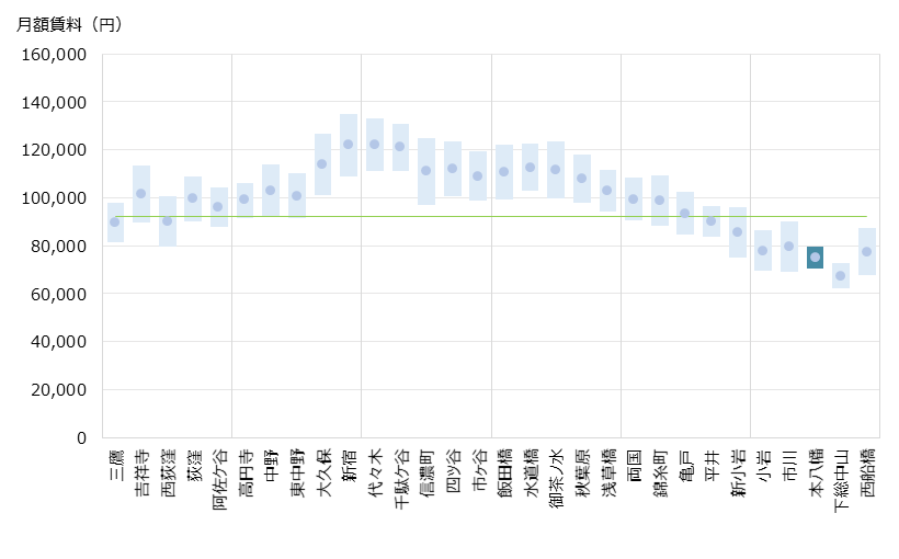 本八幡 不動産投資分析