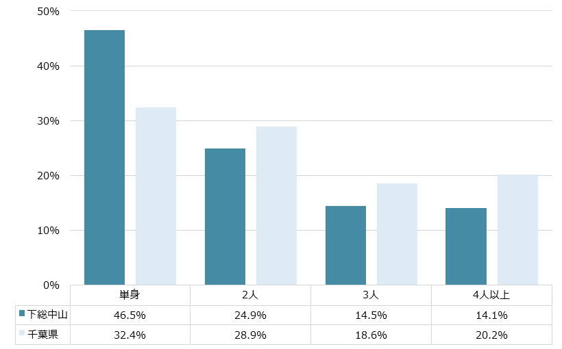 下総中山 不動産投資分析