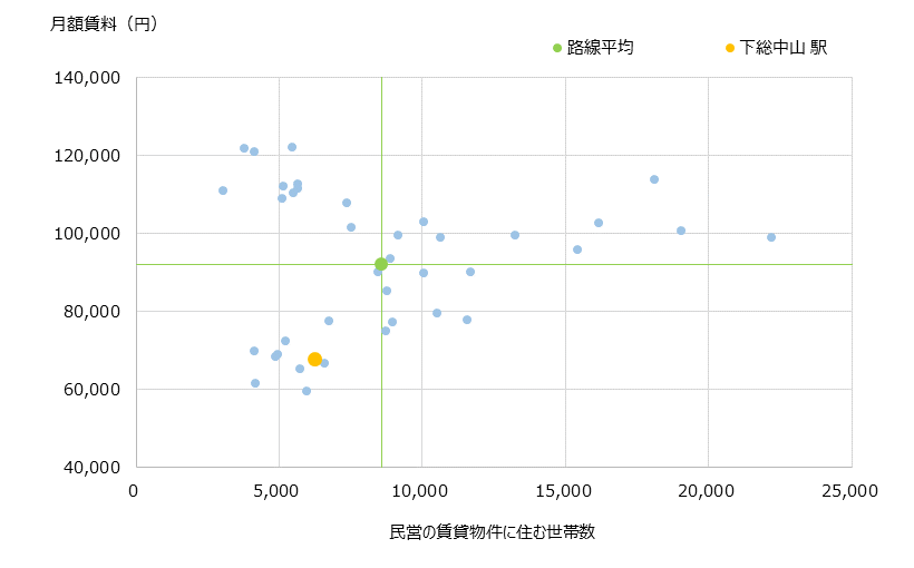 下総中山 不動産投資分析