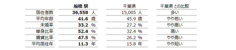 船橋 不動産投資分析