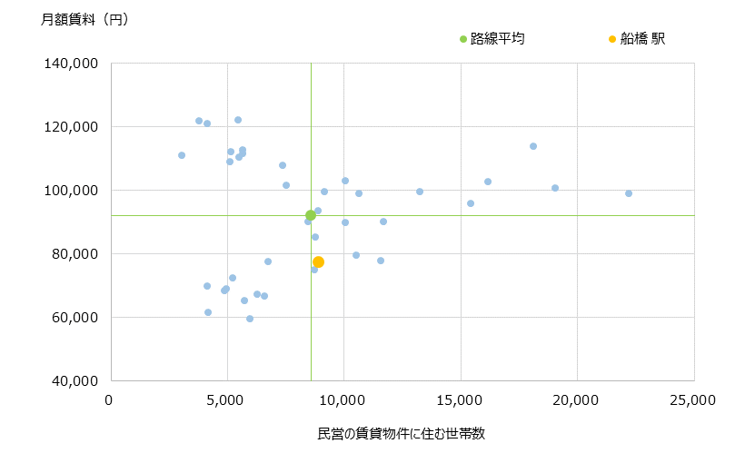 船橋 不動産投資分析