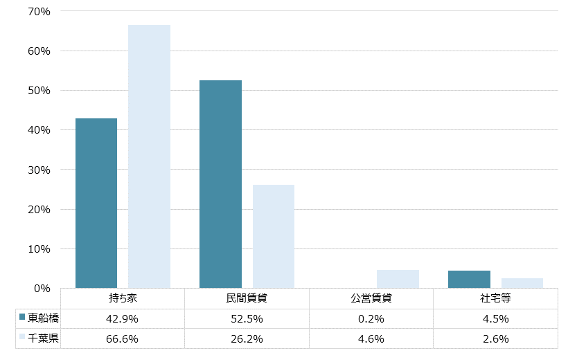 東船橋 不動産投資分析