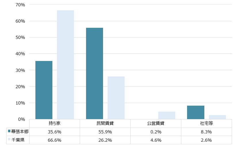 幕張本郷 不動産投資分析