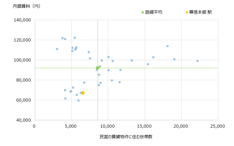 幕張本郷 不動産投資分析
