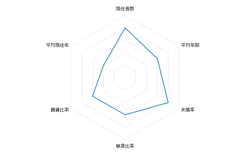 幕張 不動産投資分析