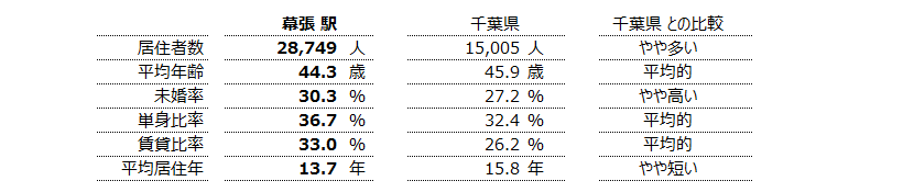 幕張 不動産投資分析