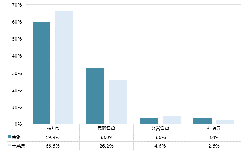 幕張 不動産投資分析