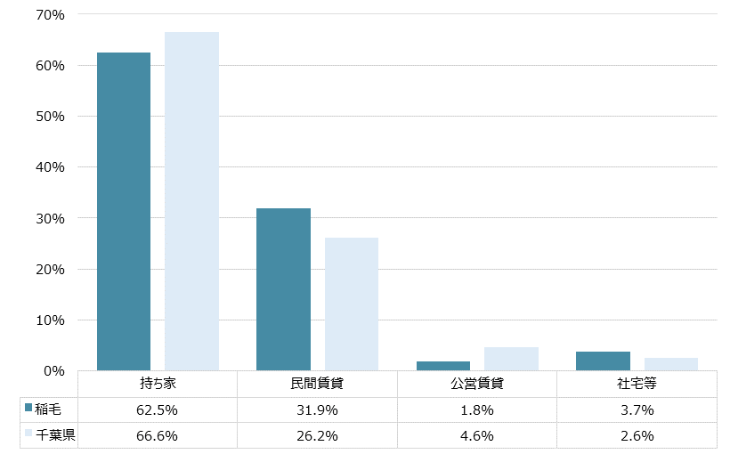 稲毛 不動産投資分析