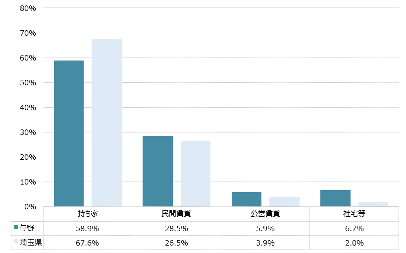 与野 不動産投資分析