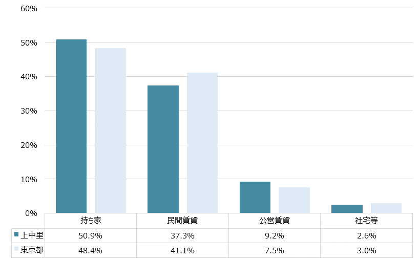 上中里 不動産投資分析